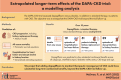 Graphical Abstract