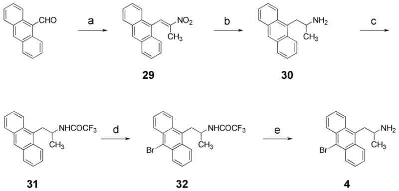 Scheme 2