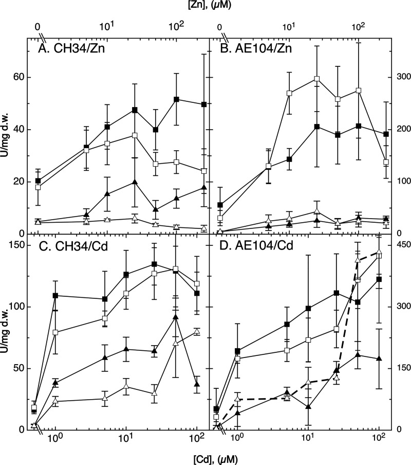 FIG 4