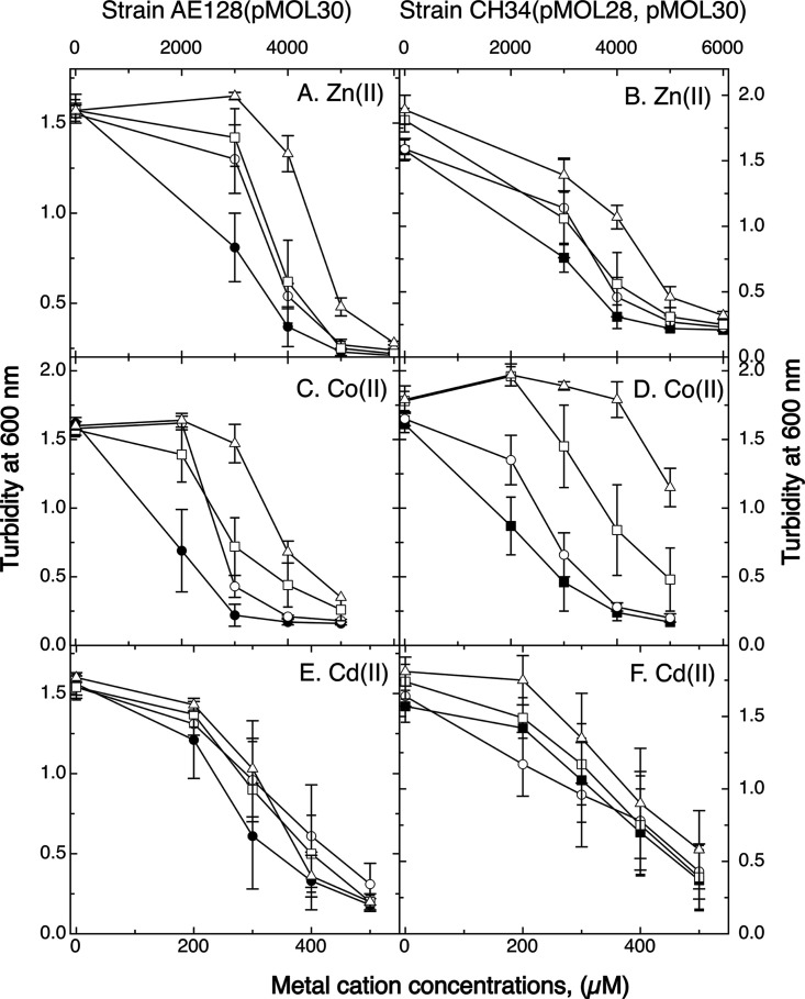 FIG 3