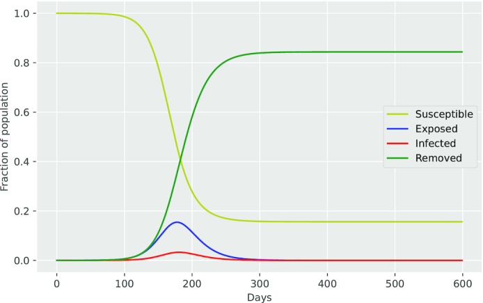 Figure 4.