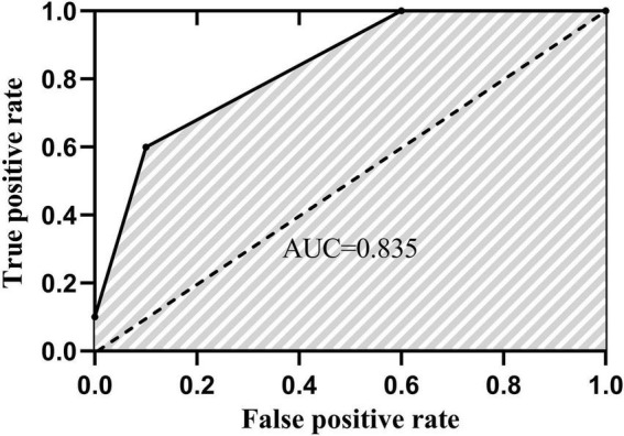 FIGURE 4