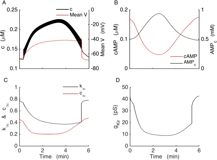 Fig 6