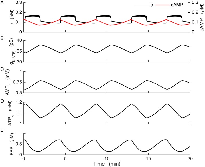 Fig 4