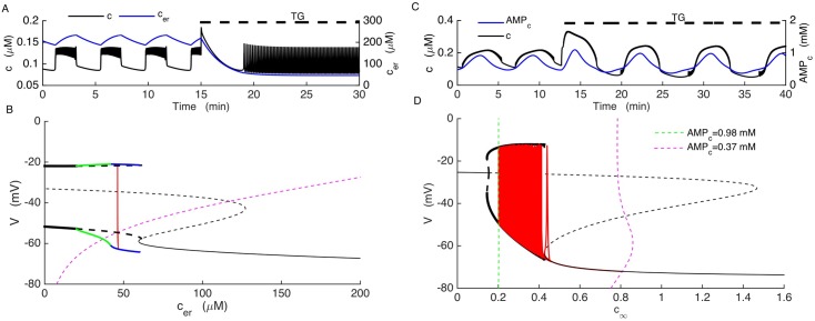 Fig 10