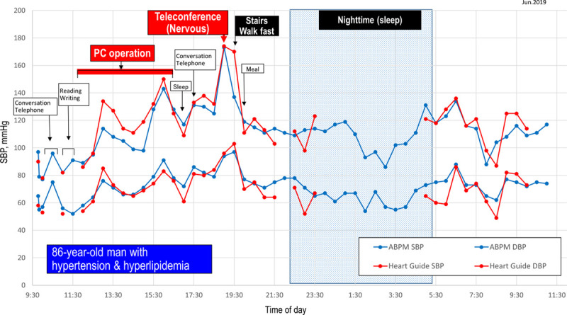 Figure 4.