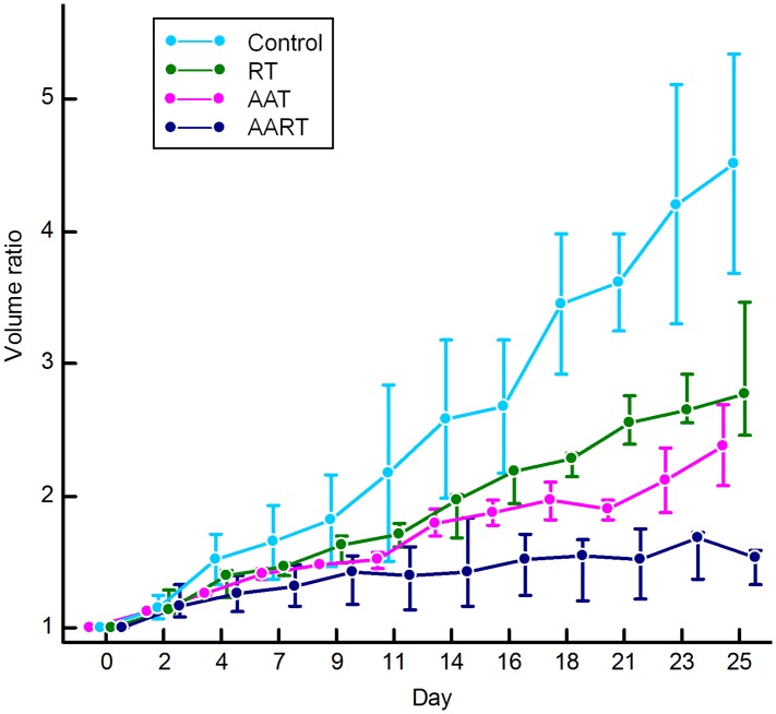 Fig 2