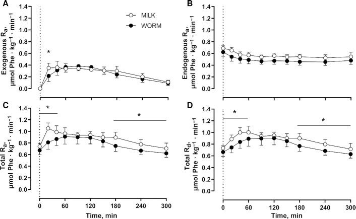 FIGURE 3