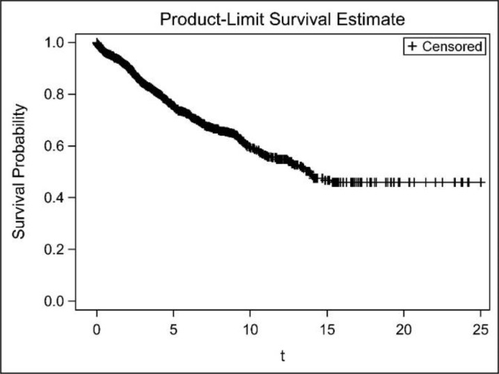 Fig. 1: