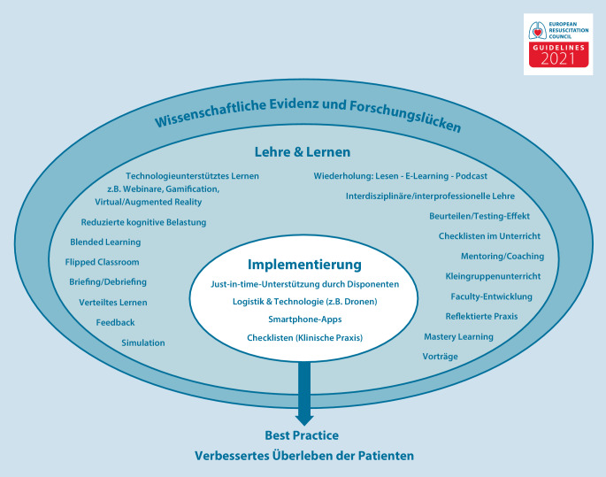 graphic file with name 10049_2021_890_Fig2_HTML.jpg