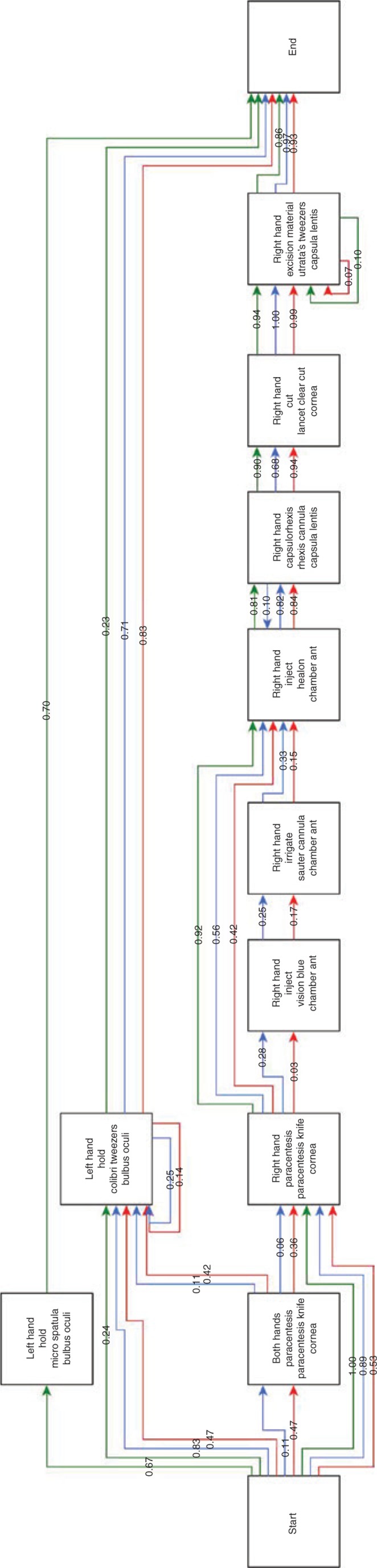 Figure 4: