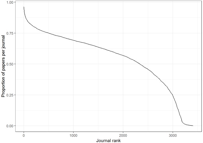 Figure 7—figure supplement 1.