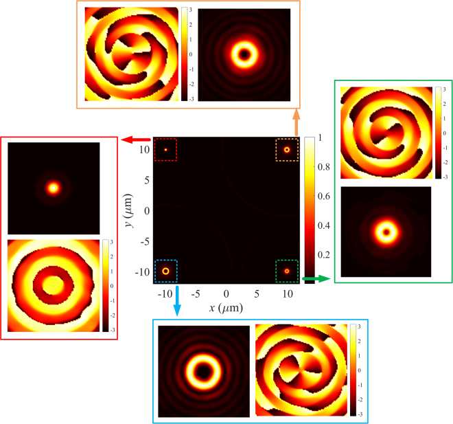 Figure 6