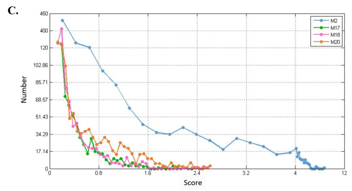 Figure 11