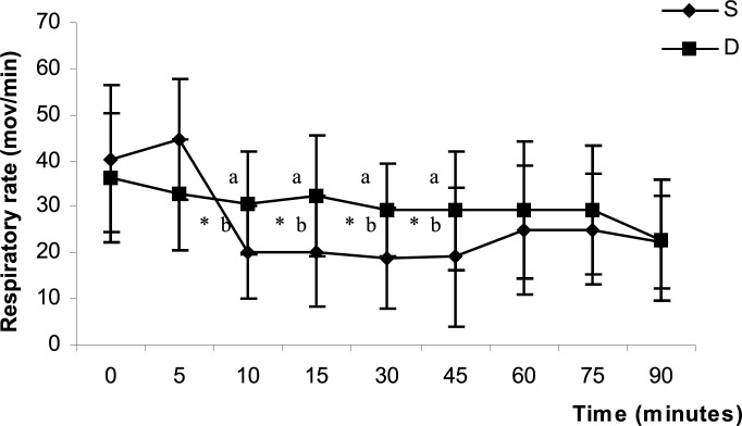 Fig 2.