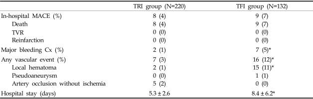 graphic file with name ymj-46-503-i004.jpg