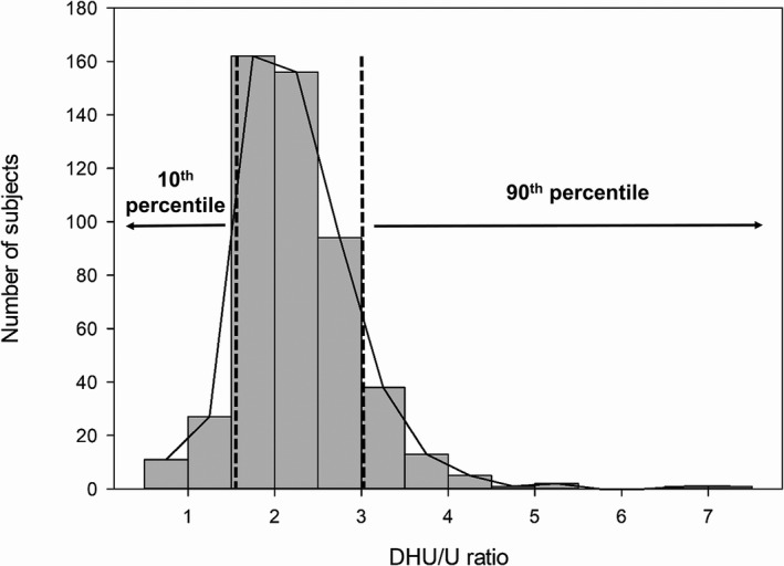 FIGURE 2