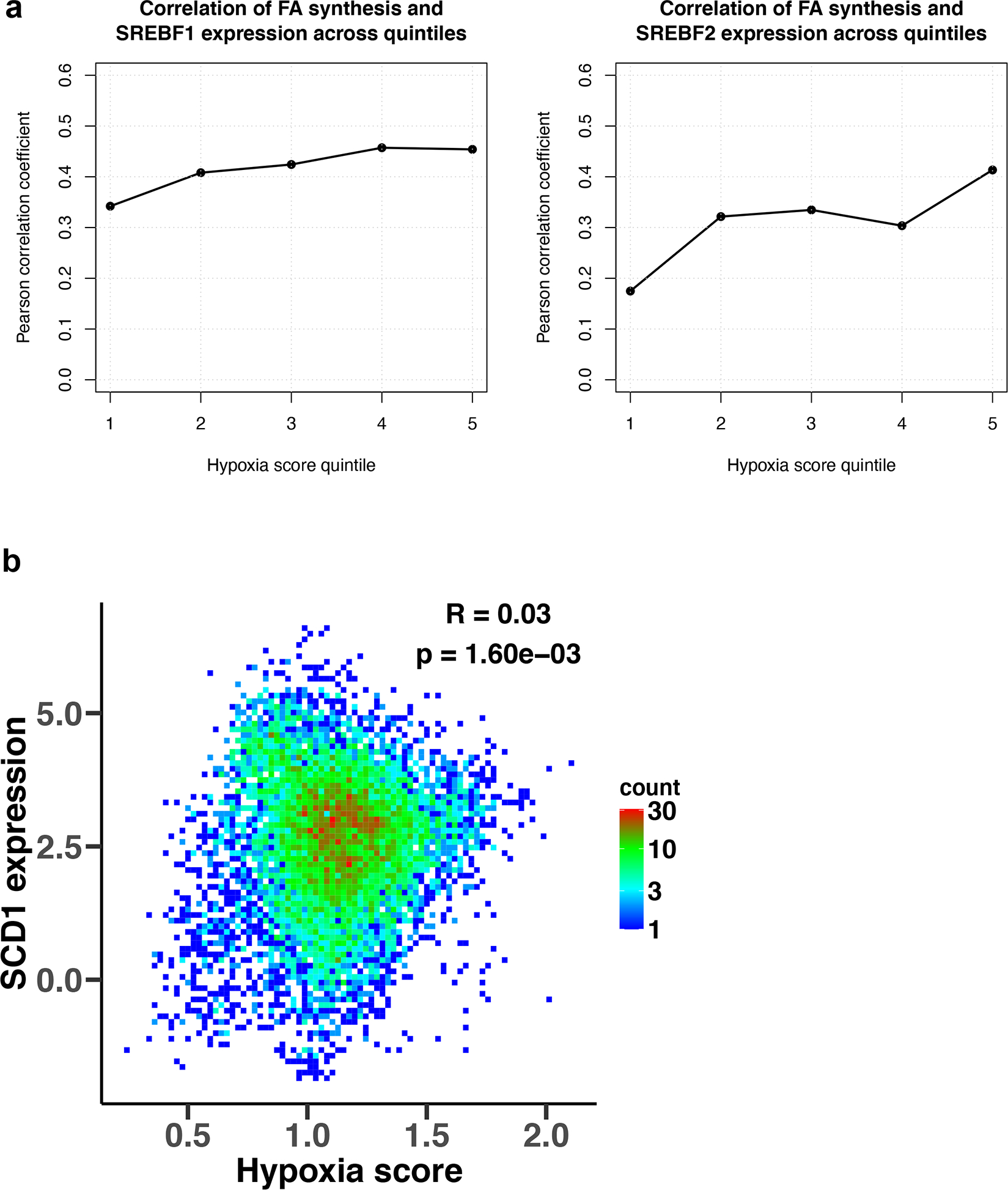 Extended Data Fig. 10 |