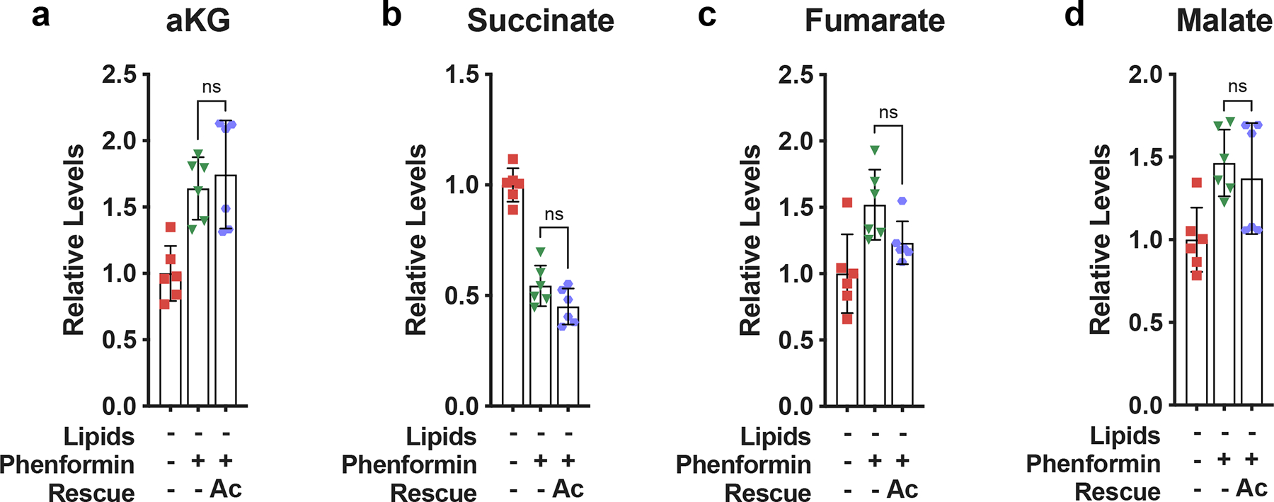 Extended Data Fig. 8 |