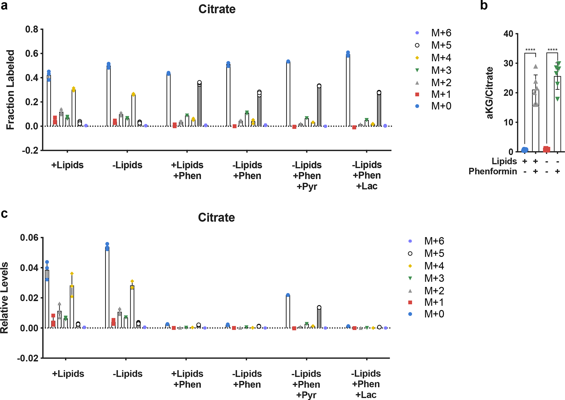 Extended Data Fig. 6 |