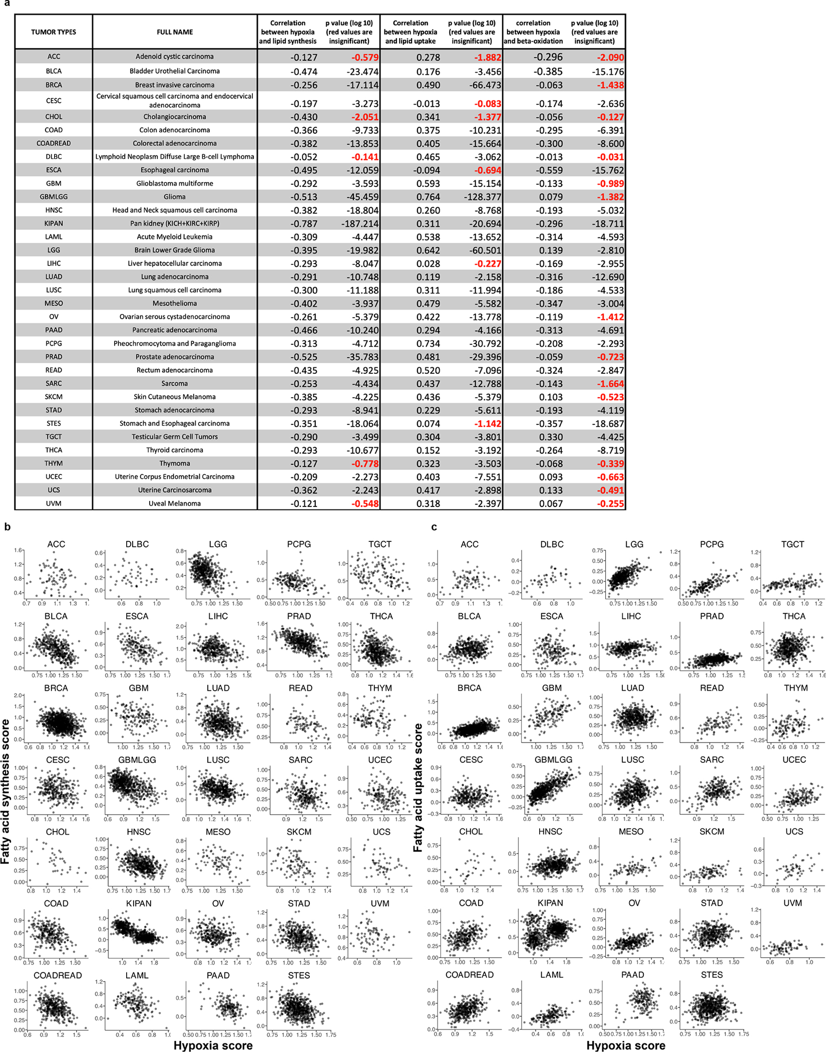 Extended Data Fig. 9 |