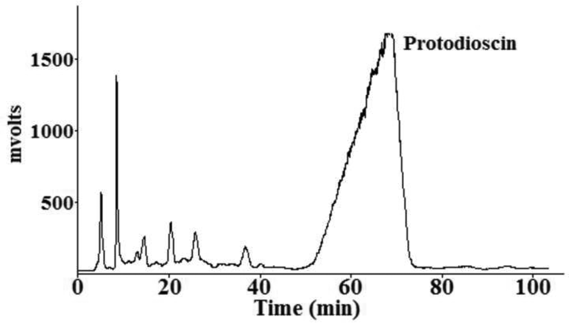 Figure 5: