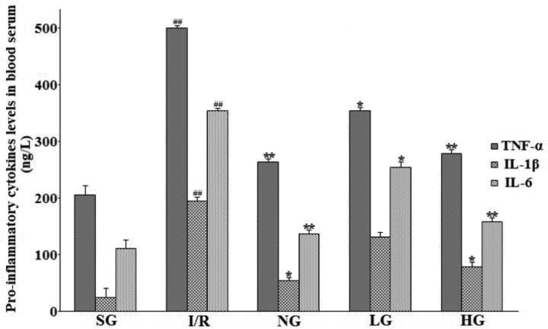 Figure 10: