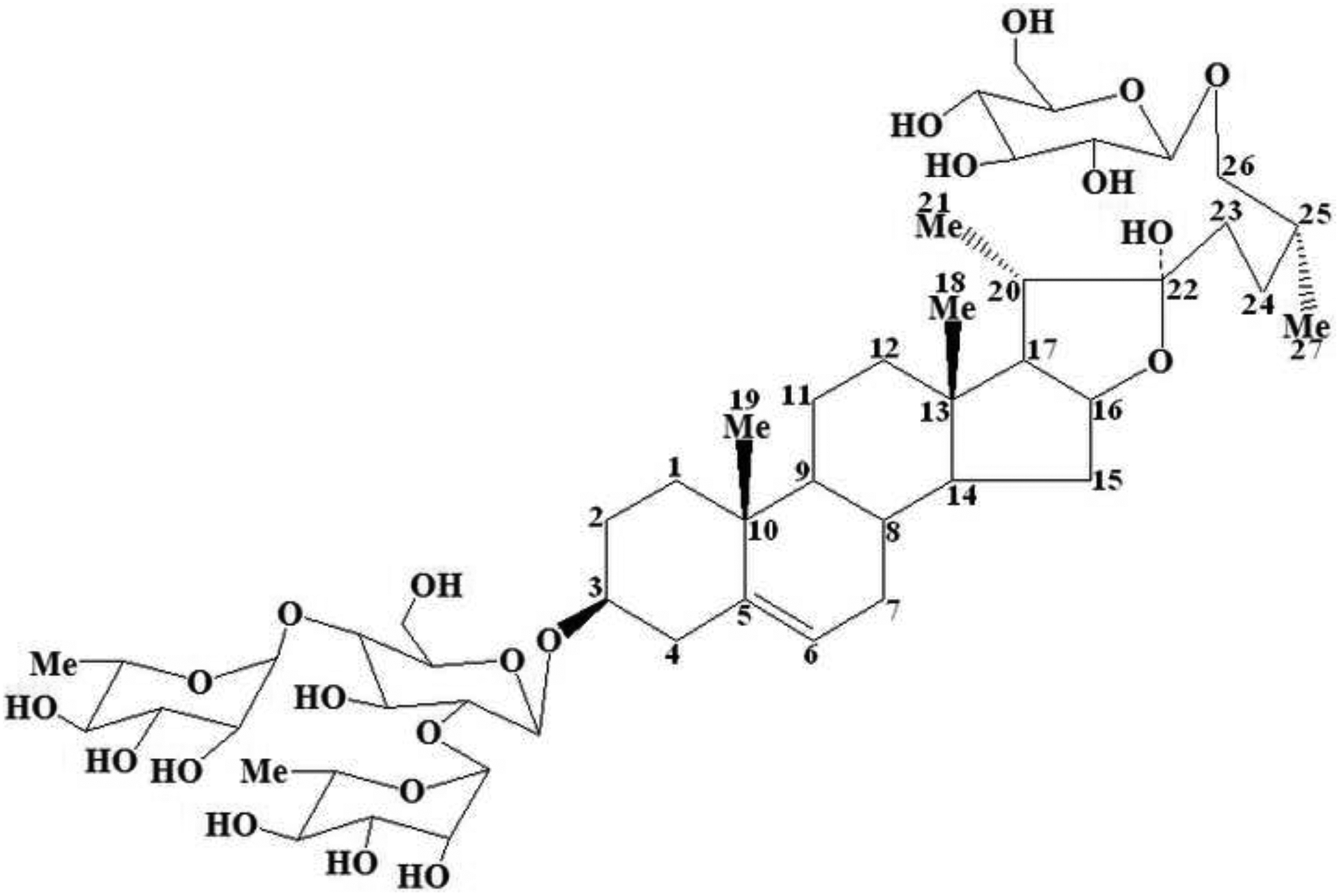 Figure 1: