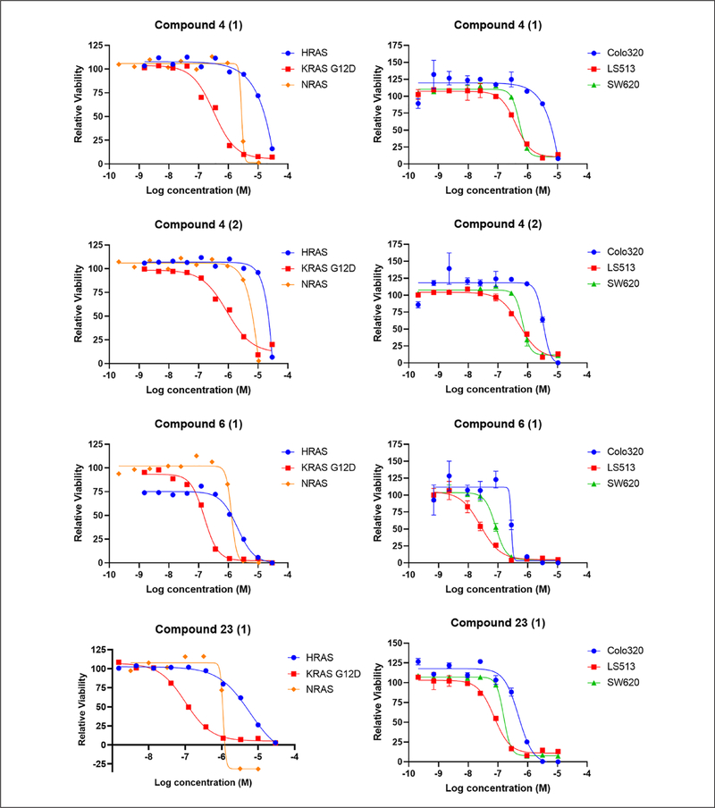 Figure 4.