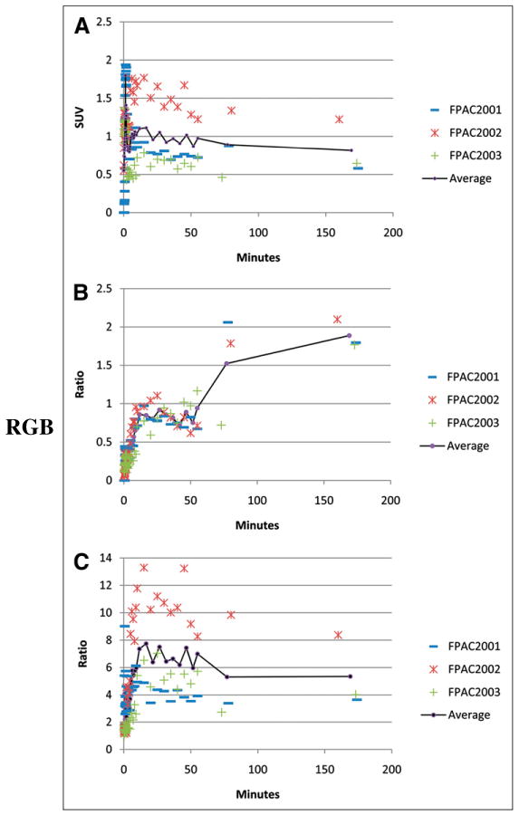 FIGURE 3