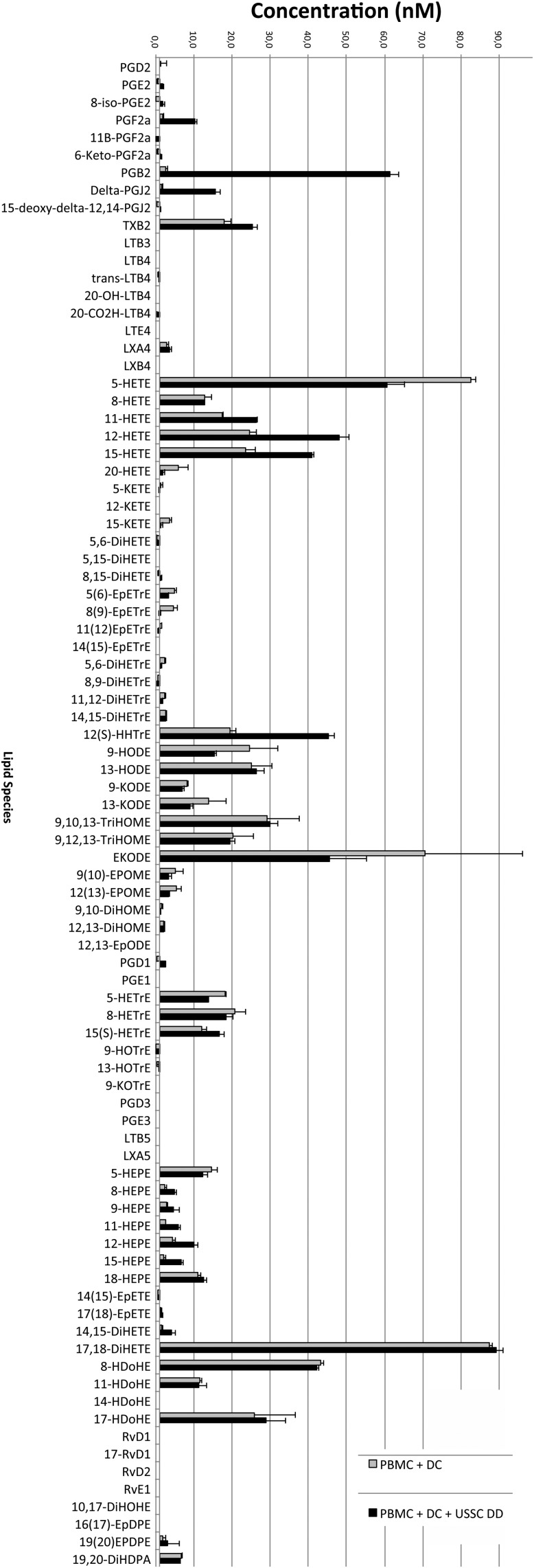 FIG. 6.