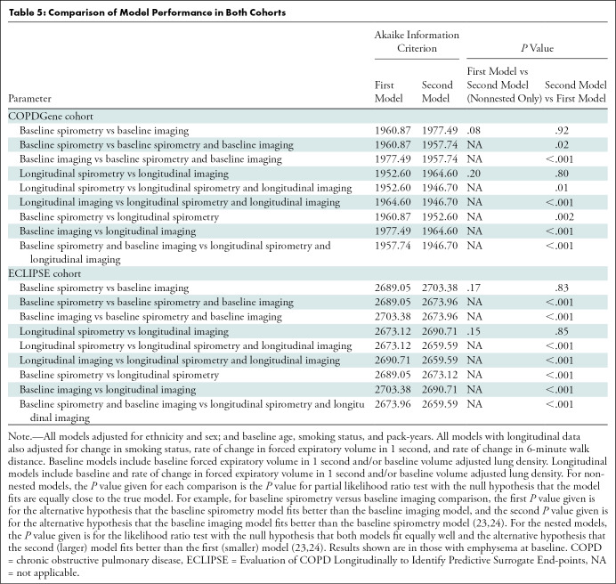 graphic file with name radiol.2021203531.tbl5.jpg