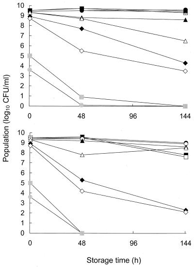 FIG. 1