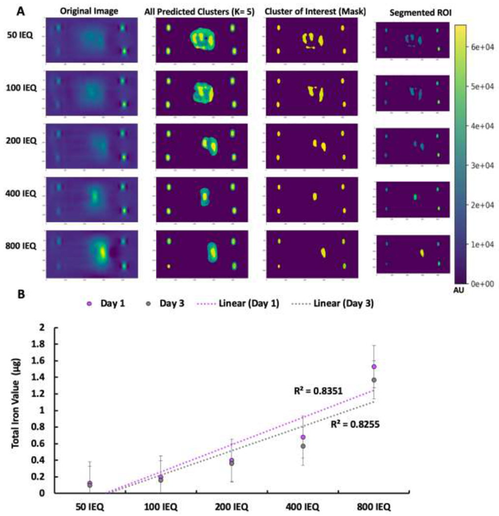 Figure 6.