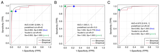 Figure 3.