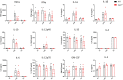 Figure 5—figure supplement 2.