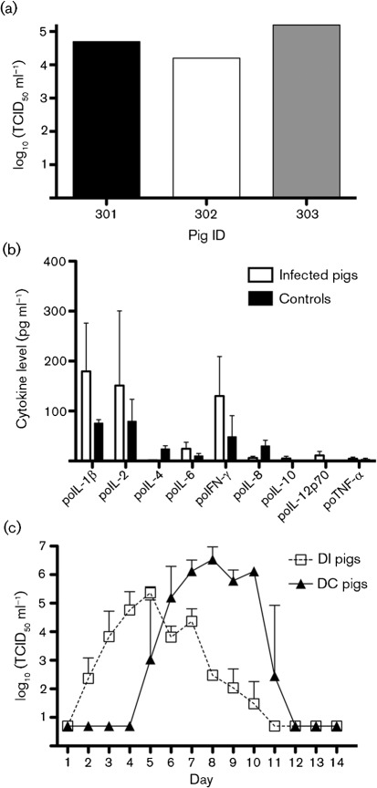 Fig. 3. 