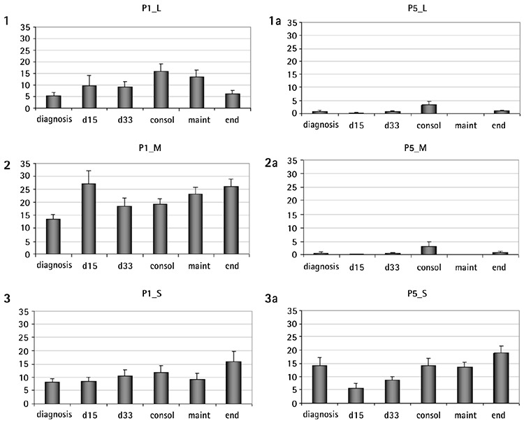 Supplementary Figure 1