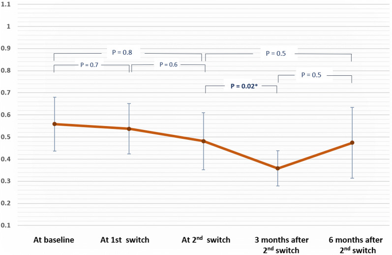 Fig. 4