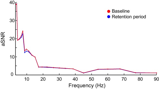 Figure 3—figure supplement 3.