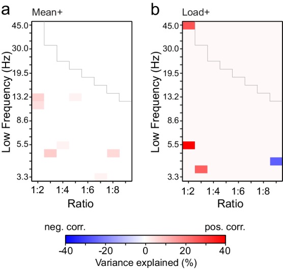 Figure 3—figure supplement 6.