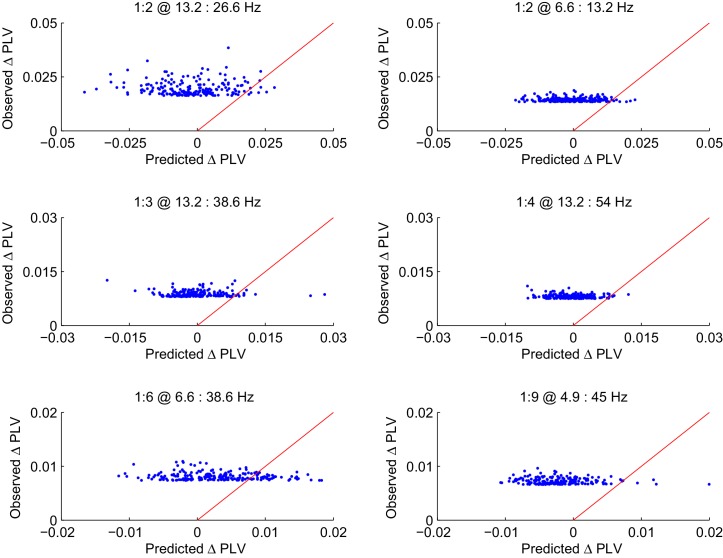 Figure 3—figure supplement 4.