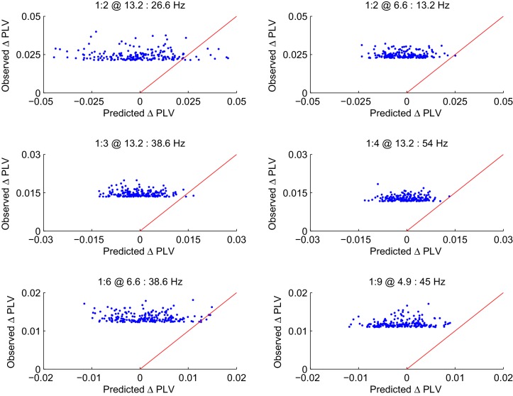 Figure 3—figure supplement 5.