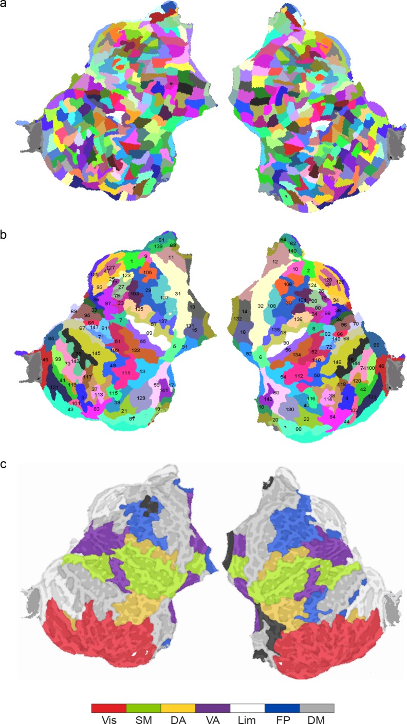 Figure 2—figure supplement 2.