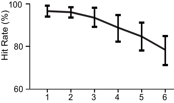 Figure 2—figure supplement 1.