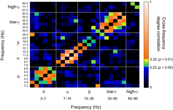 Figure 7—figure supplement 3.