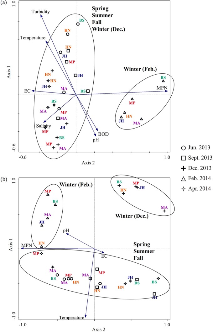 FIG 2