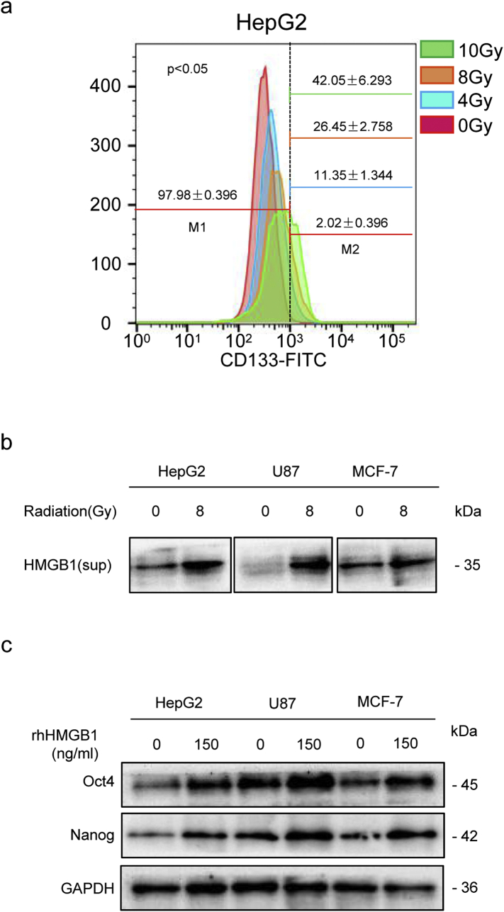 Fig. S5