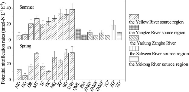 FIG 2