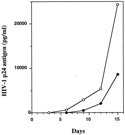 FIG. 7
